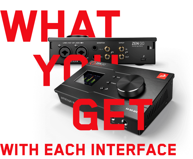 what you get with each interface