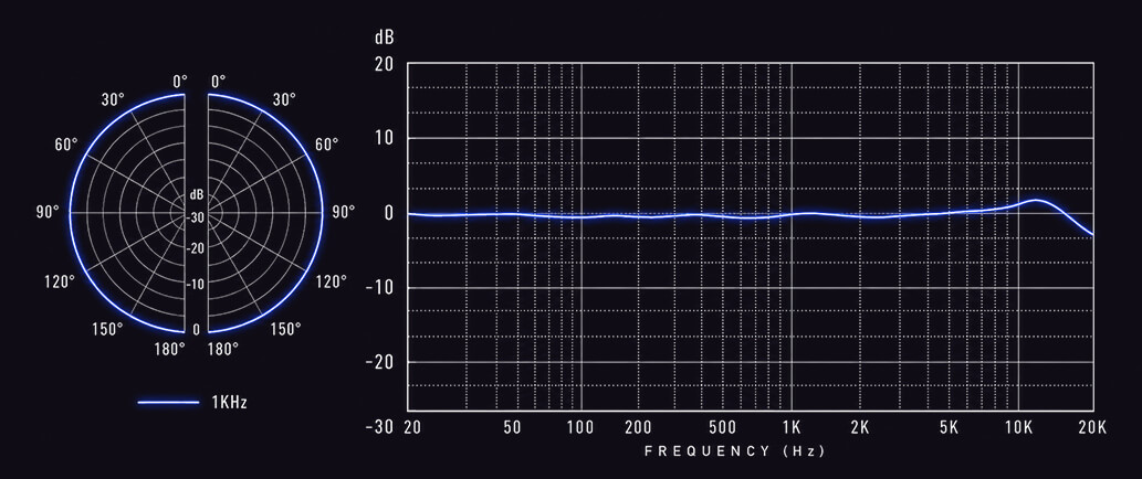 Polar pattern image